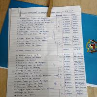 List of students involved in the reading program