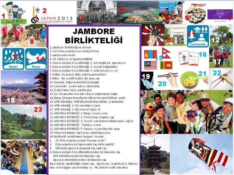 JAMBOREE HOME PAGE TURKEY