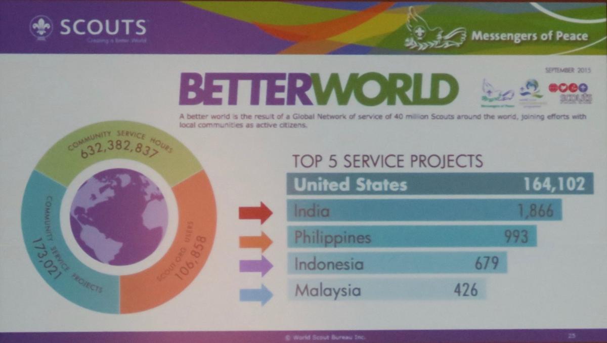 Messengers of Peace Malaysia- Congrats