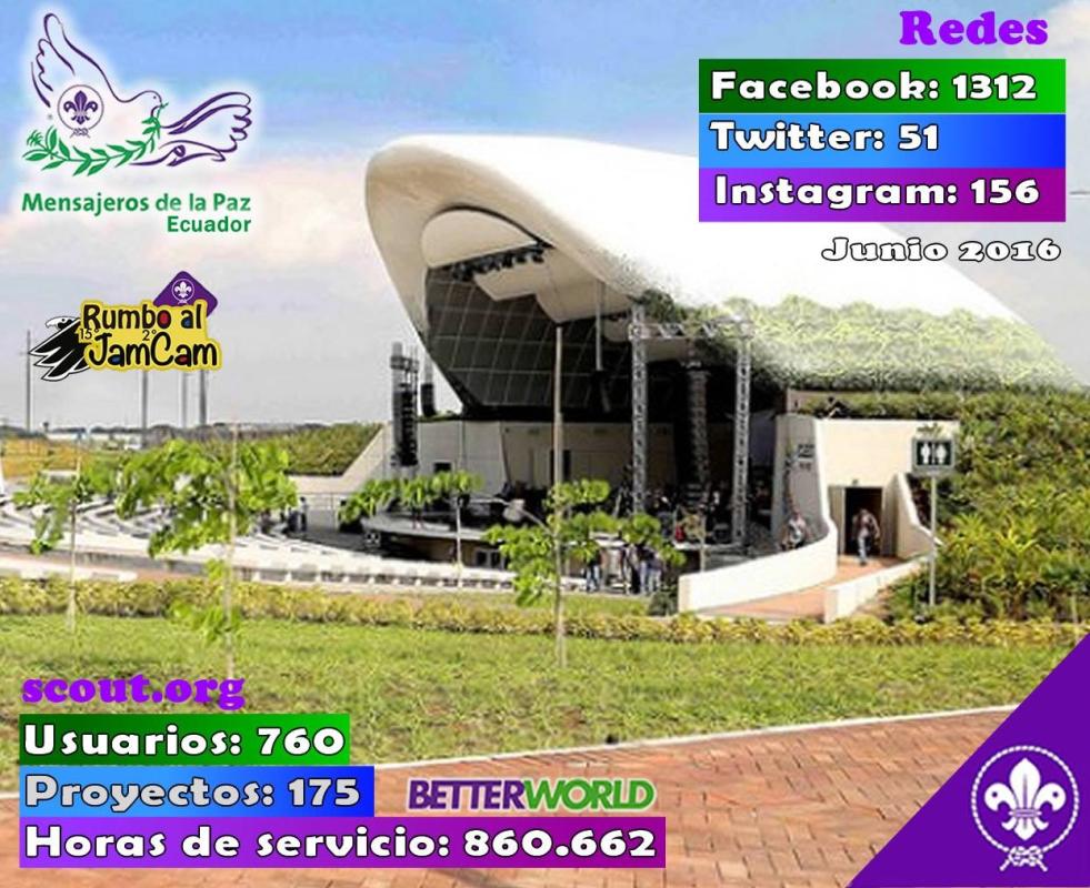 Resultados Primer Semestre de enero a junio de 2016