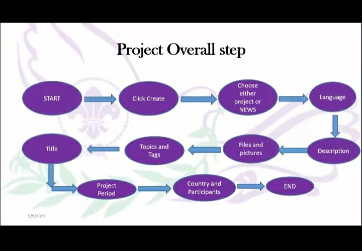 Webinar for Rovers on Globalizing Messengers of Peace Network