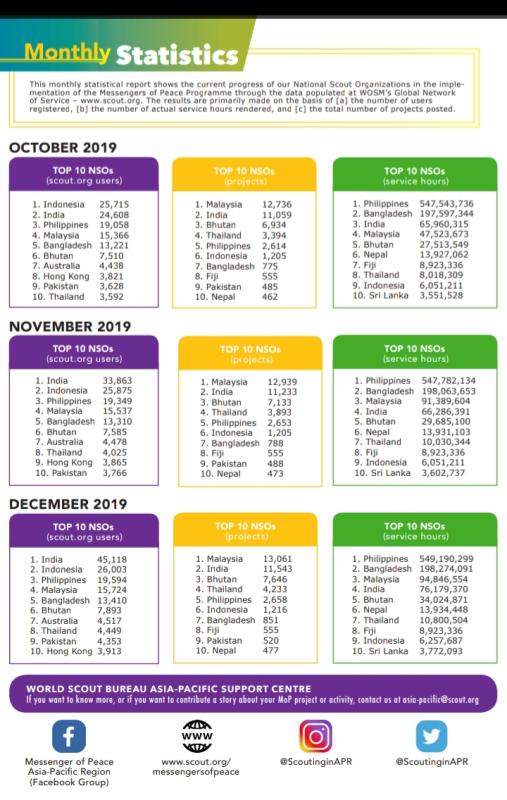 Bhutan in Asia Pacific 
