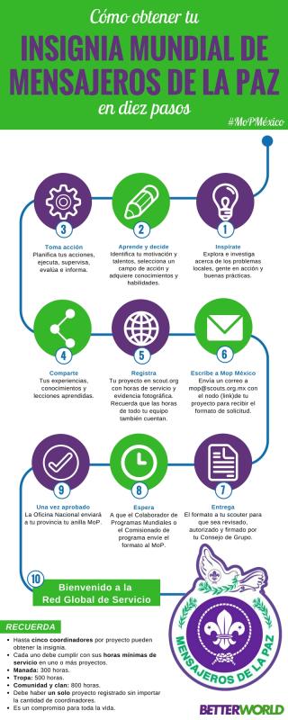 Cómo obtener tu Insignia Scout Mundial de Mensajeros de la Paz en 10 pasos