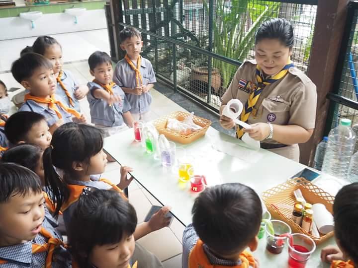 วิทย์ ...น่ารู้