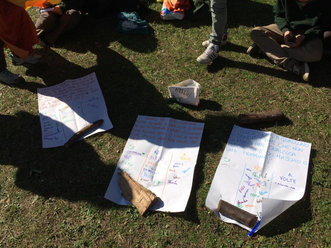 Testing Event Activities