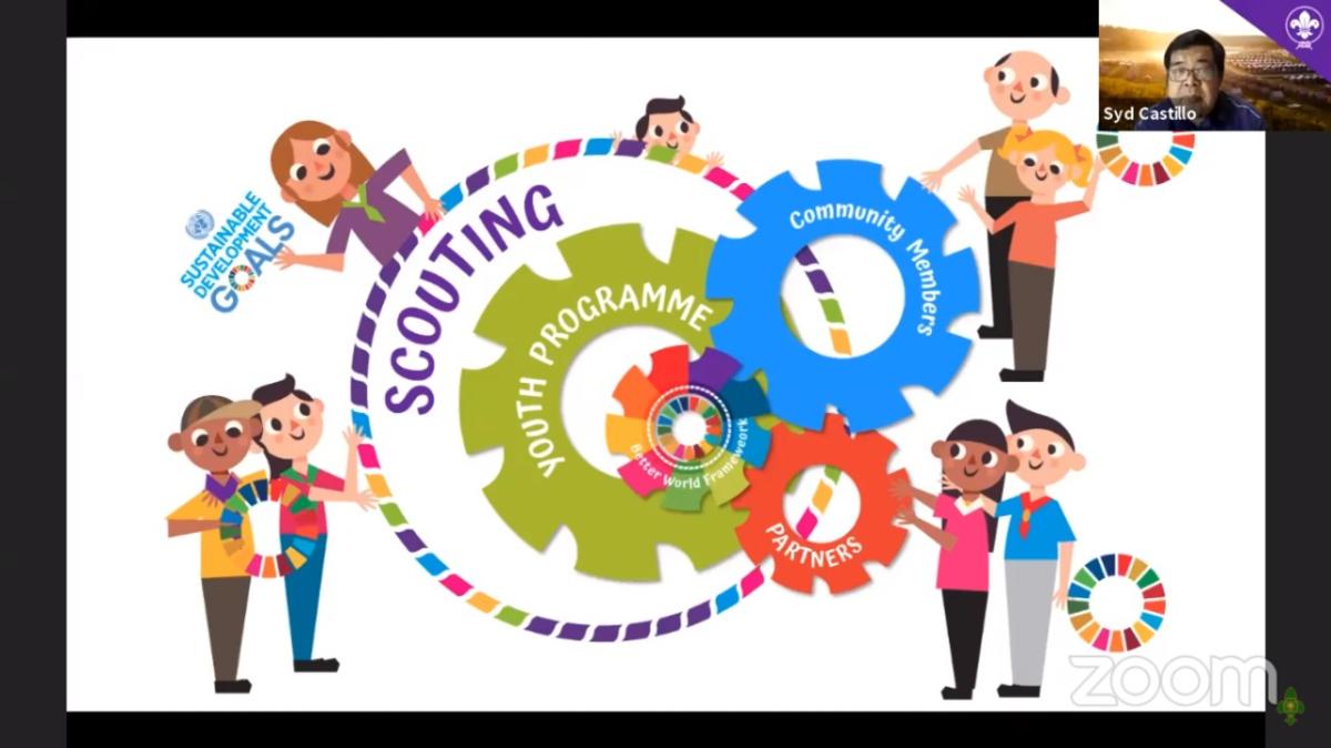 Better World Framework