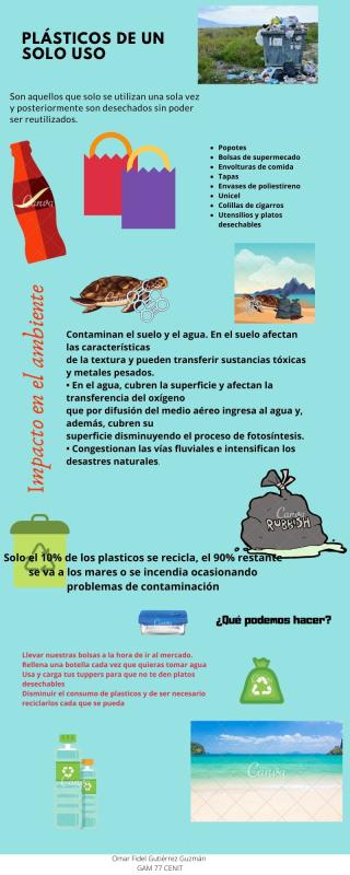 Carnet Mares Limpios