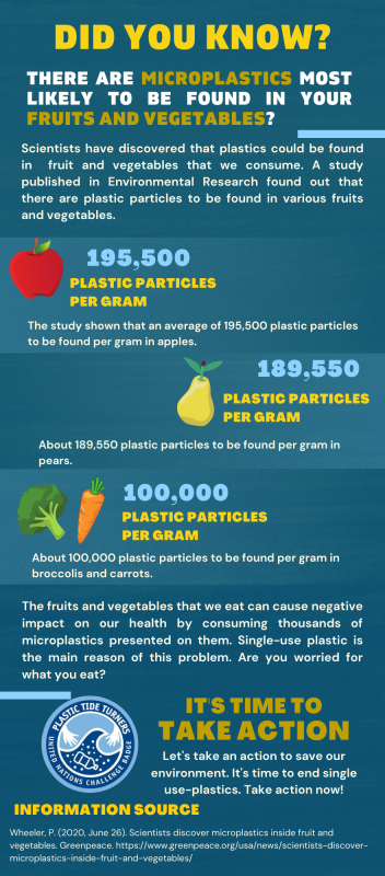 Plastic Surprises: Infographic