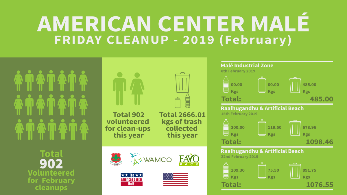 Friday Clean-up Statistics for February