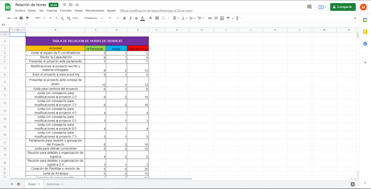 Evidencias de proyecto YTQSFGT2
