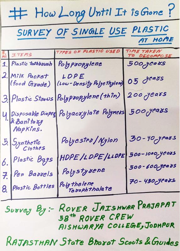 Reuse of the washing machine water
