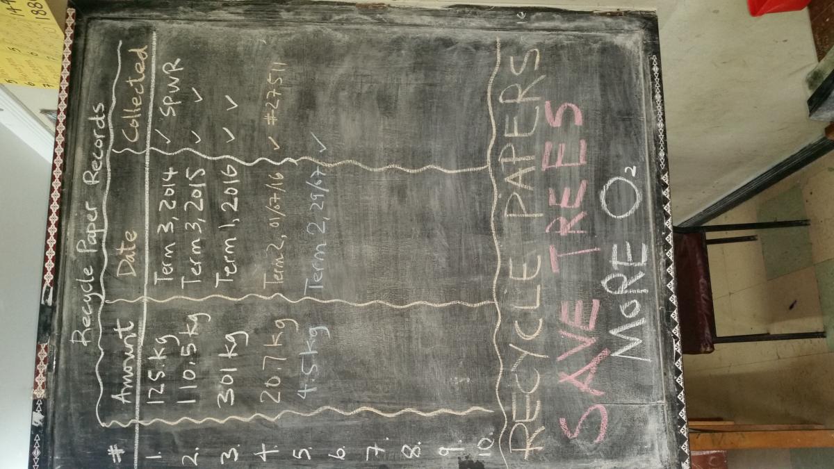 RECYCLE PAPER, SAVE TREES!