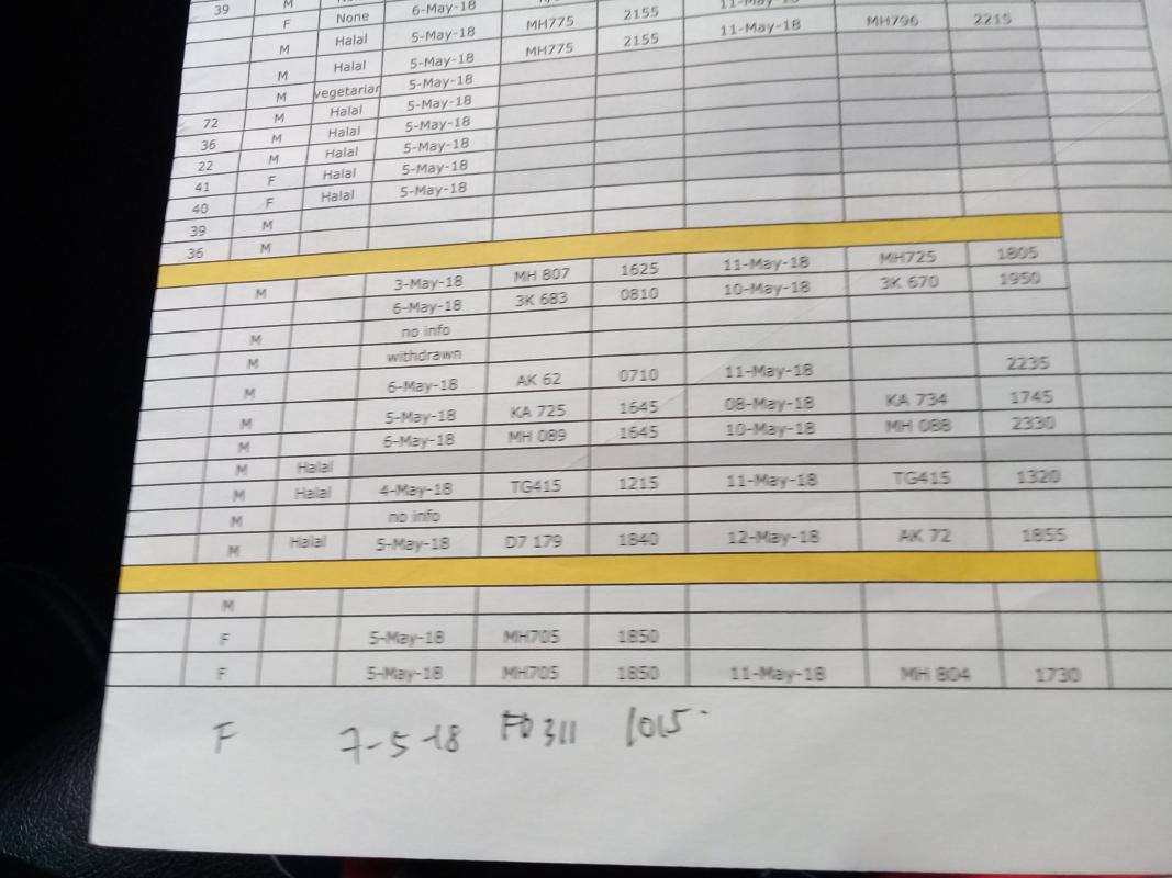 INTERNATIONAL RELATION TEAM (IRT)