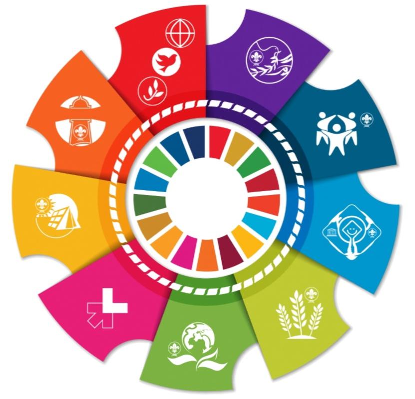 Better world Frame Work