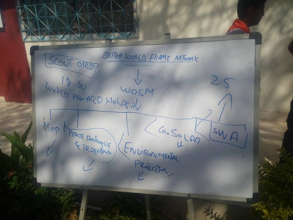 Lecture About The Intro Of Better World Frame Network