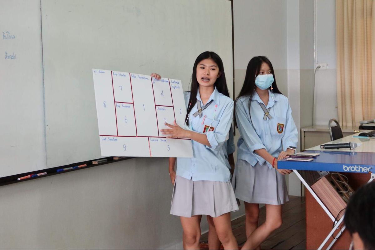 Business Model Canvas