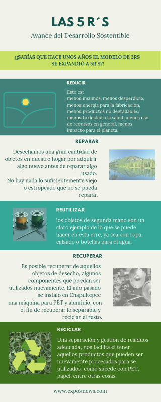 Mide tu Huella (ISSMA)/ Reducción de los contaminantes a los mantos acuíferos