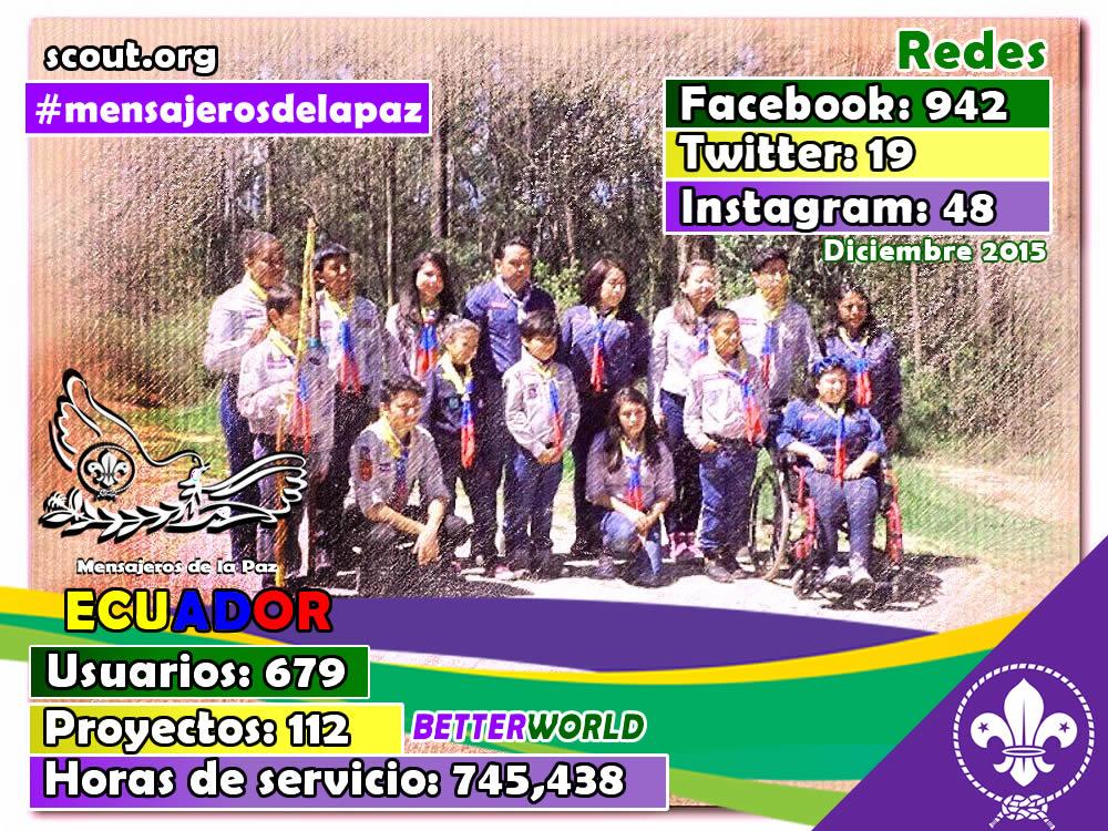Diseñador gráfico de Mensajeros de la Paz Ecuador