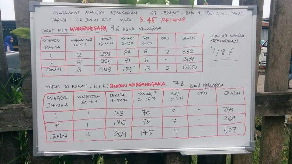 HULURKAN TANGAN, RINGANKAN BEBAN 