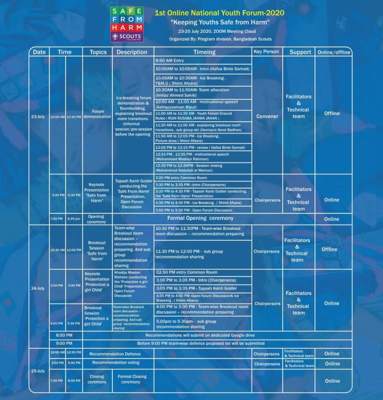 1st Online National Youth Forum- 2020 (Day-1)