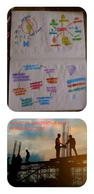 IDP2020 ACTIVITY 8.12-ACTIVITY BASED ON SDGS