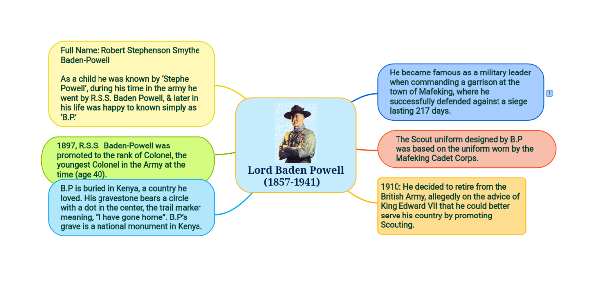 Poster of the Scouts Founder