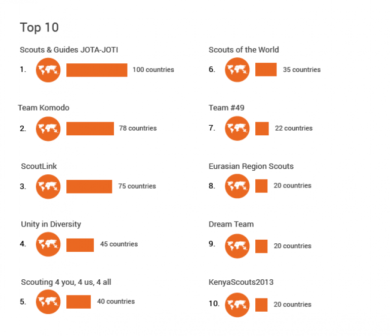 KenyaScouts2013 Global Torch Race Team