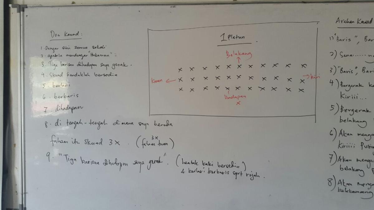 Perjumpaan Pengakap Minggu Ke-5 