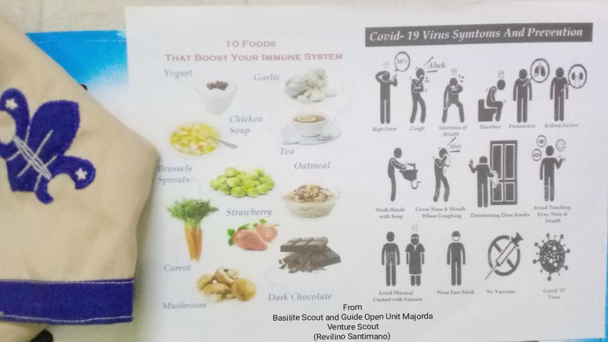 Covid-19 Symptoms, Prevention and Immune Boosting Food. 