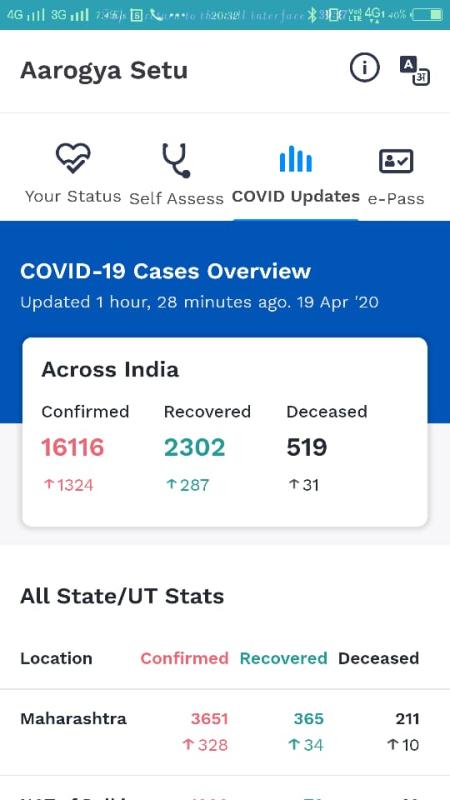 Project sankalp E-Learning