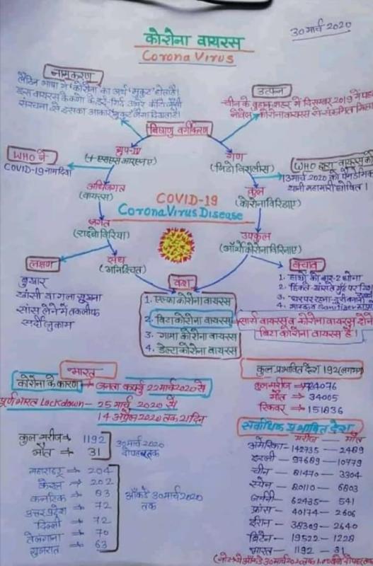 #write many essay and poems on corona virus..