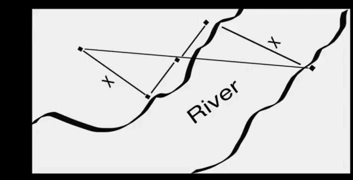 Scout Sankalp Group D Challenge 3 #video tutorial(BSG, Karnataka , District Association of Udupi).