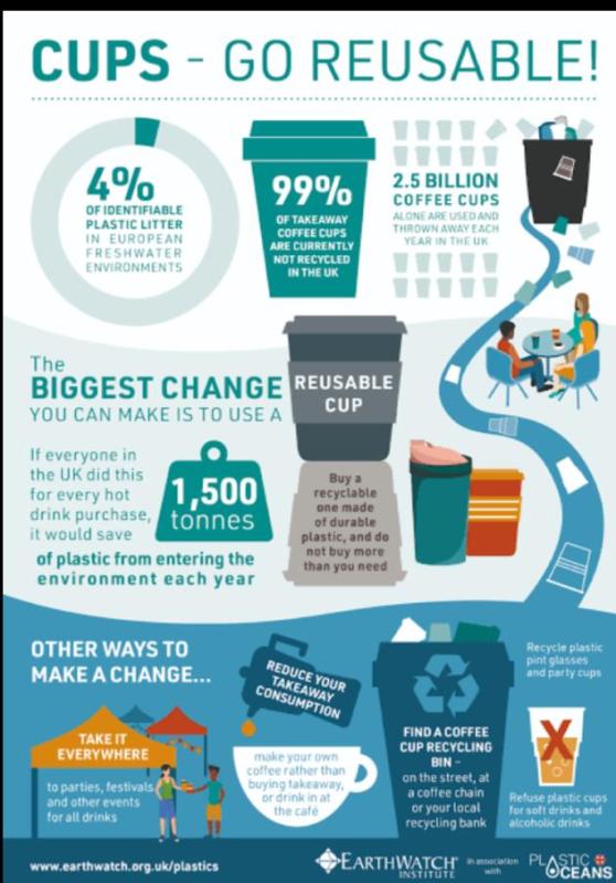 Environment and sustainability#challenge-1*how long until it is gone? *
