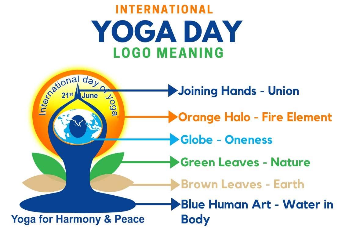 INTERNATIONAL DAY OF YOGA 