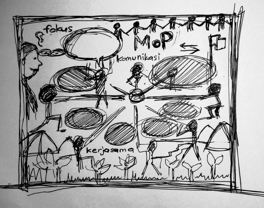 Mural "networking" lakaran ke 16.