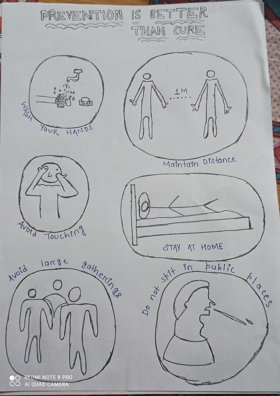 SANKALP 2.0 # Activity-4 #