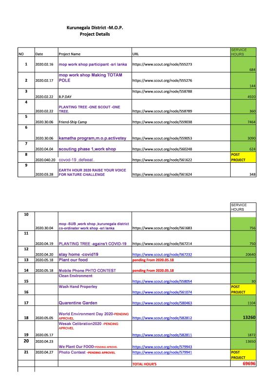 mop total hour calculation