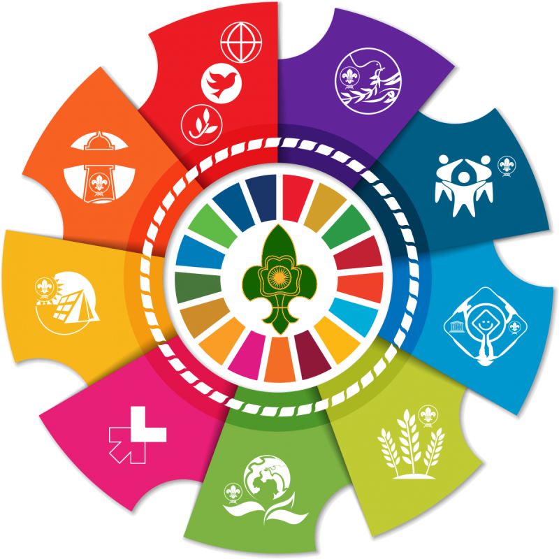 Better World Framework 