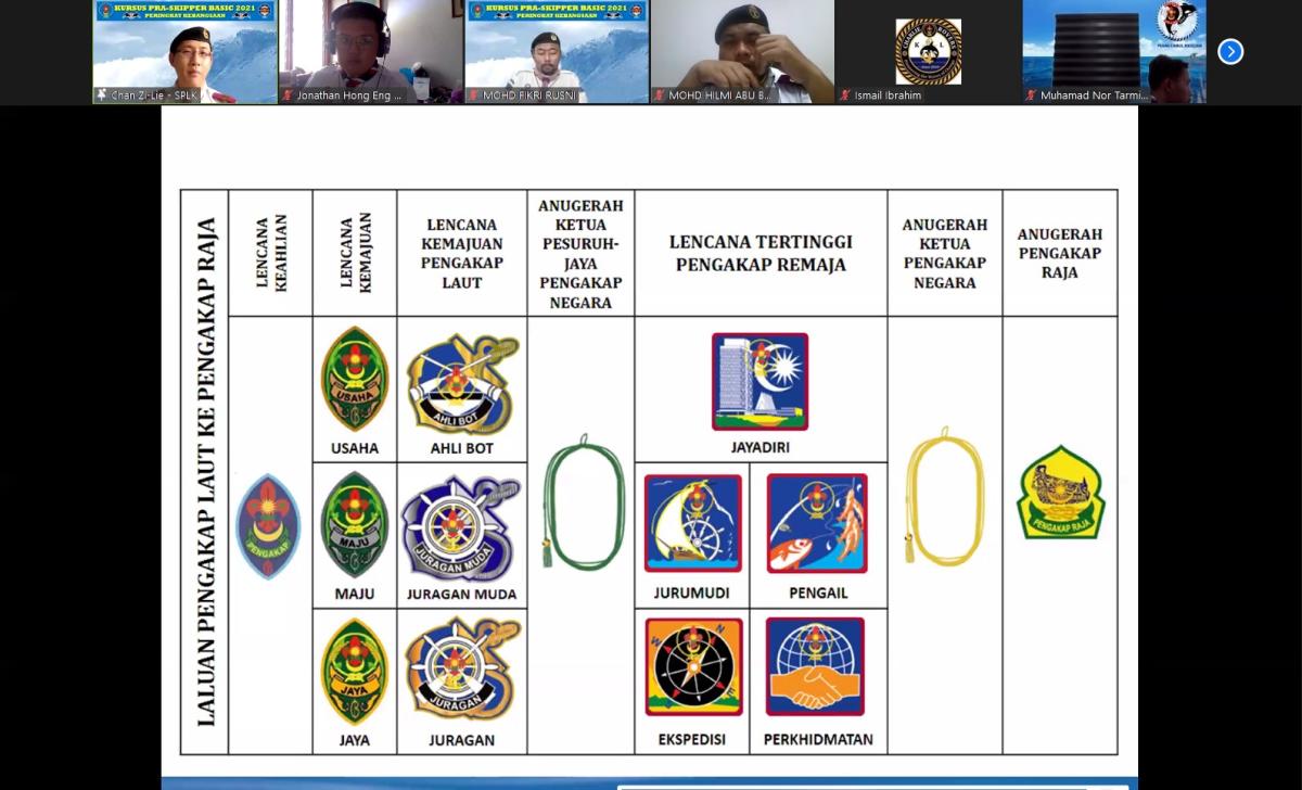 Pre-Skipper Basic Course - "Equipping potential skippers on how to run their scout ship"