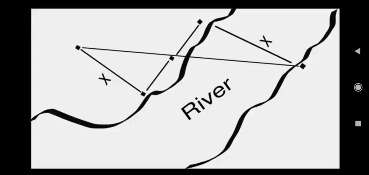 Scout Sankalp Group D Challenge 3 #video Tutorial (BSG, Karnataka,District Association of Udupi). 