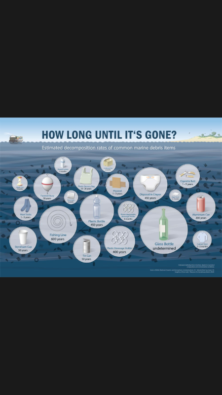 How ling it is gone. 