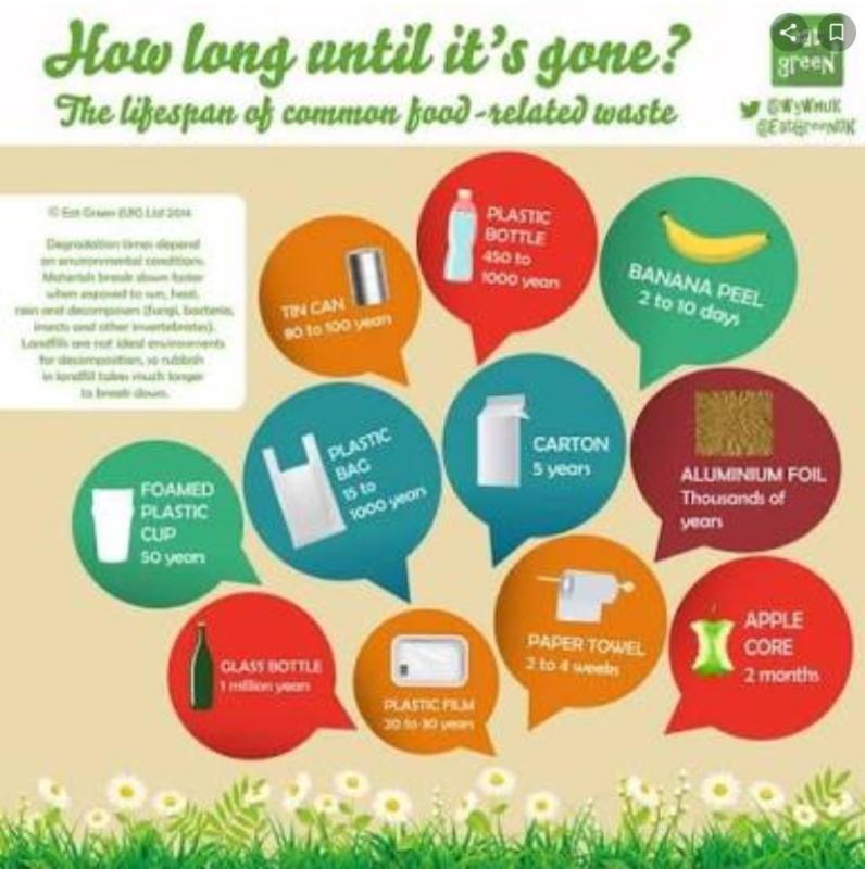 How long until it is gone?
