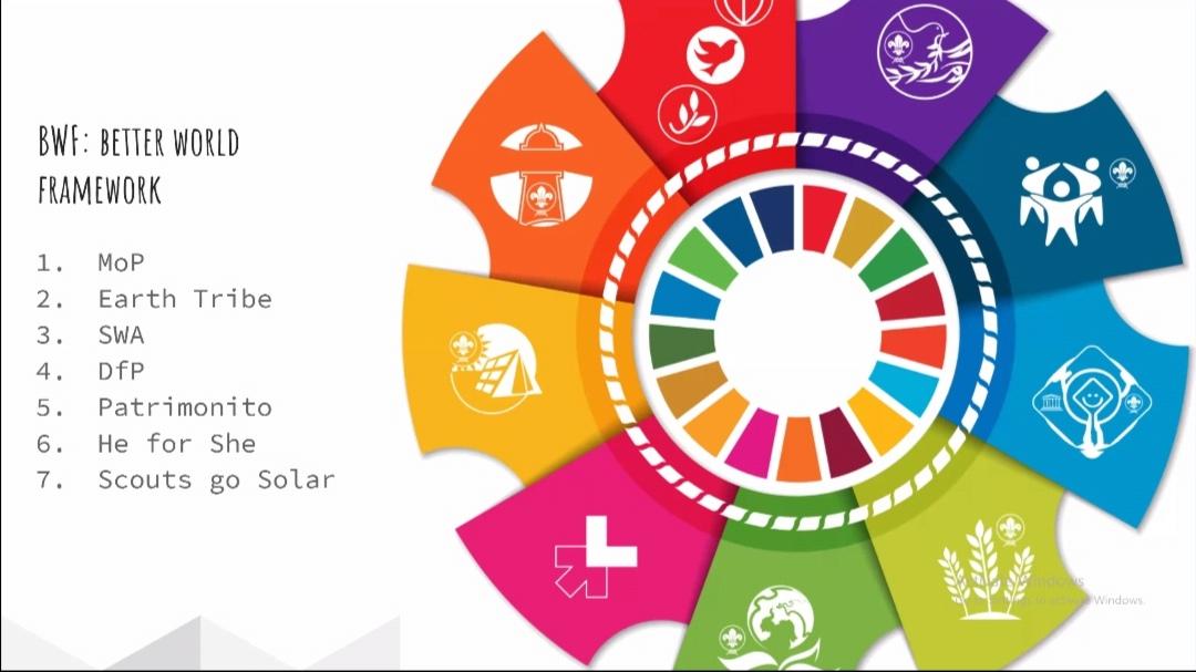 4th Messenger Of Peace Local Co-ordinators Course 2020