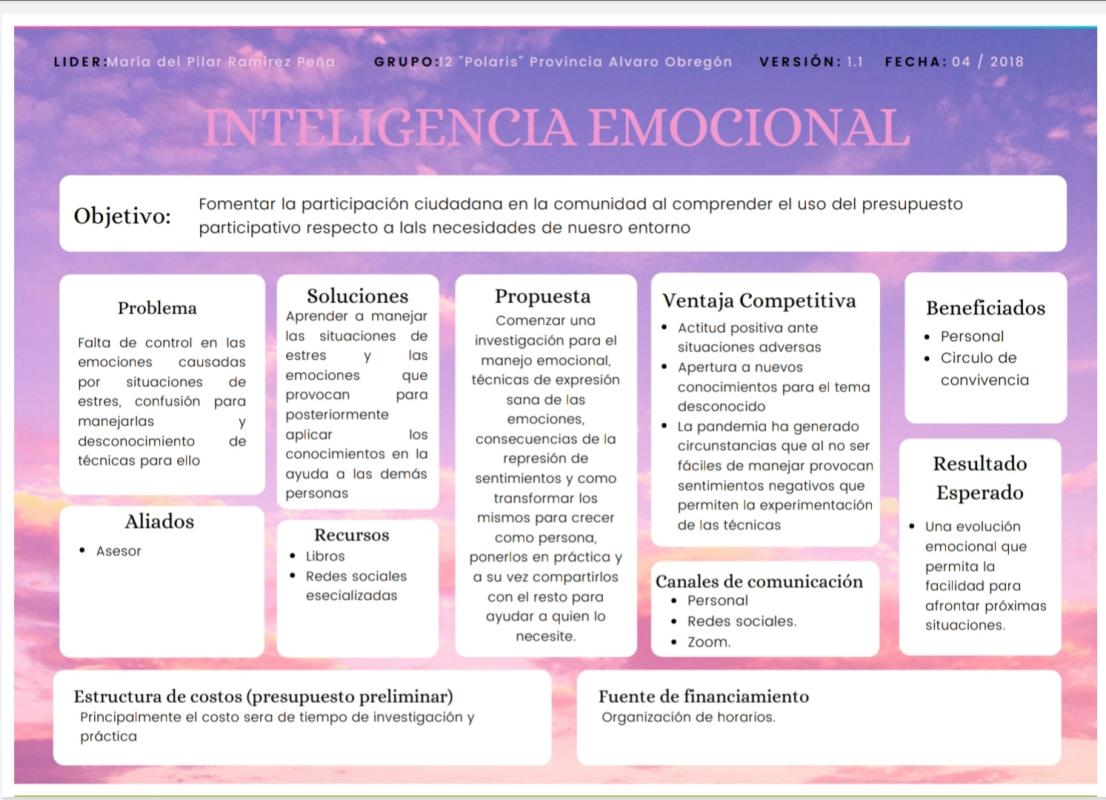 Inteligencia emocional