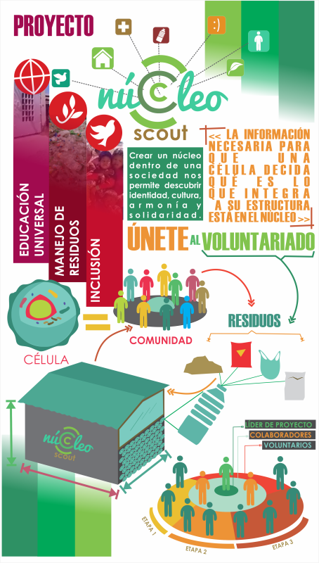 NÚCLEO SCOUT 