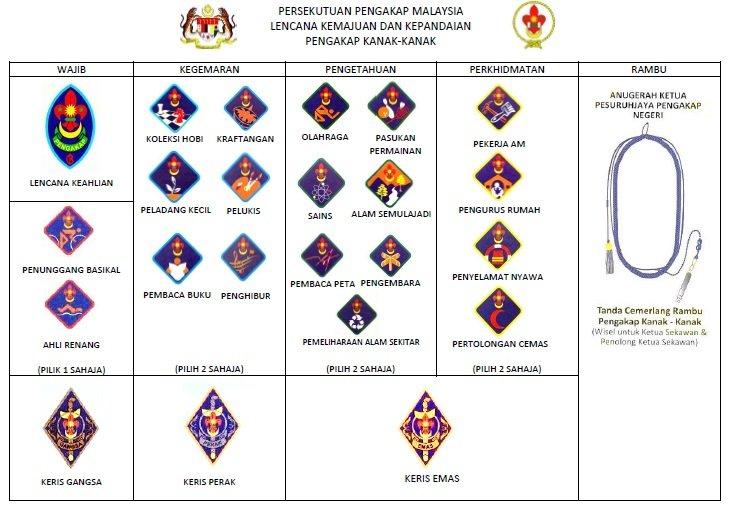 Manikayu Part1 Pengakap kanak-kanak Pulau Pinang 2018