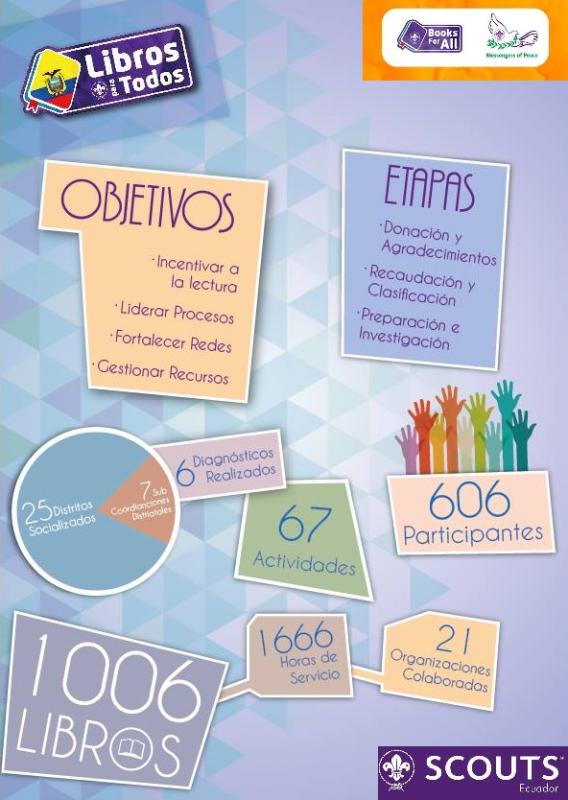 Libros Para Todos Ecuador "Coordinación Nacional 2015"