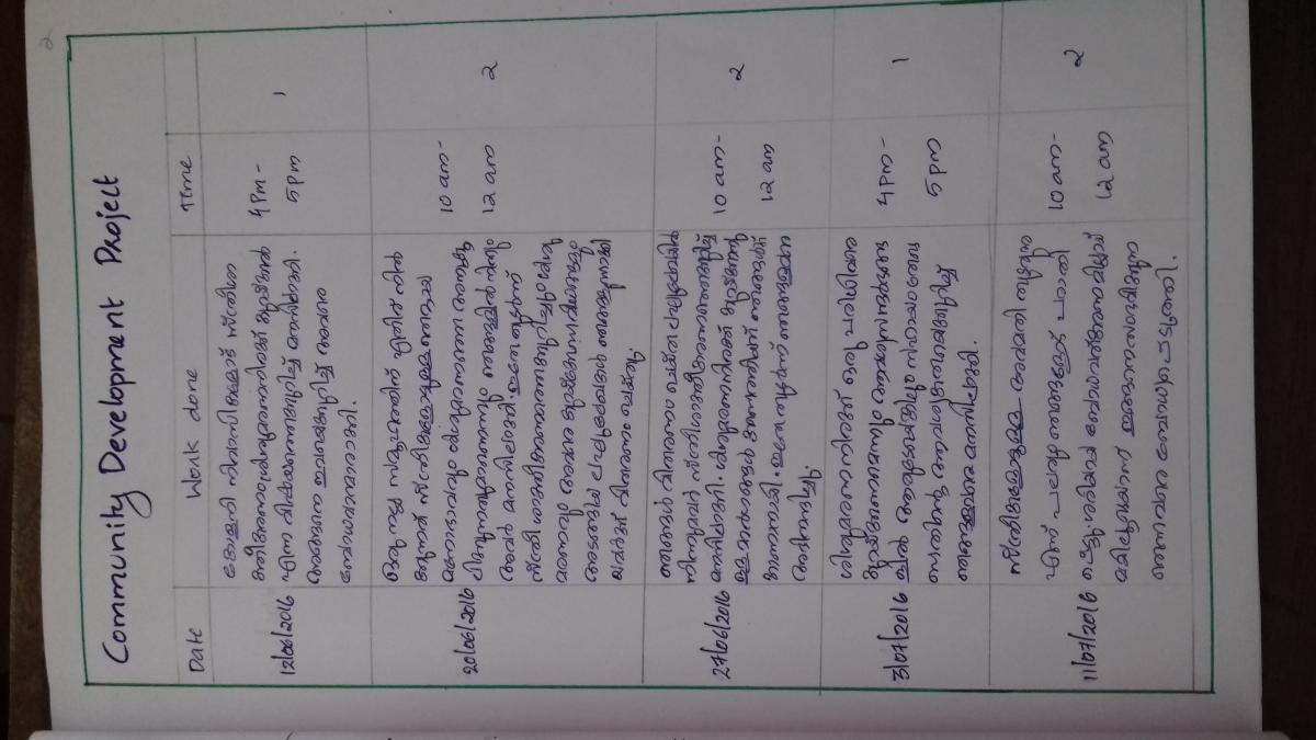 COMMUNITY DEVELOPMENT  PROJECT