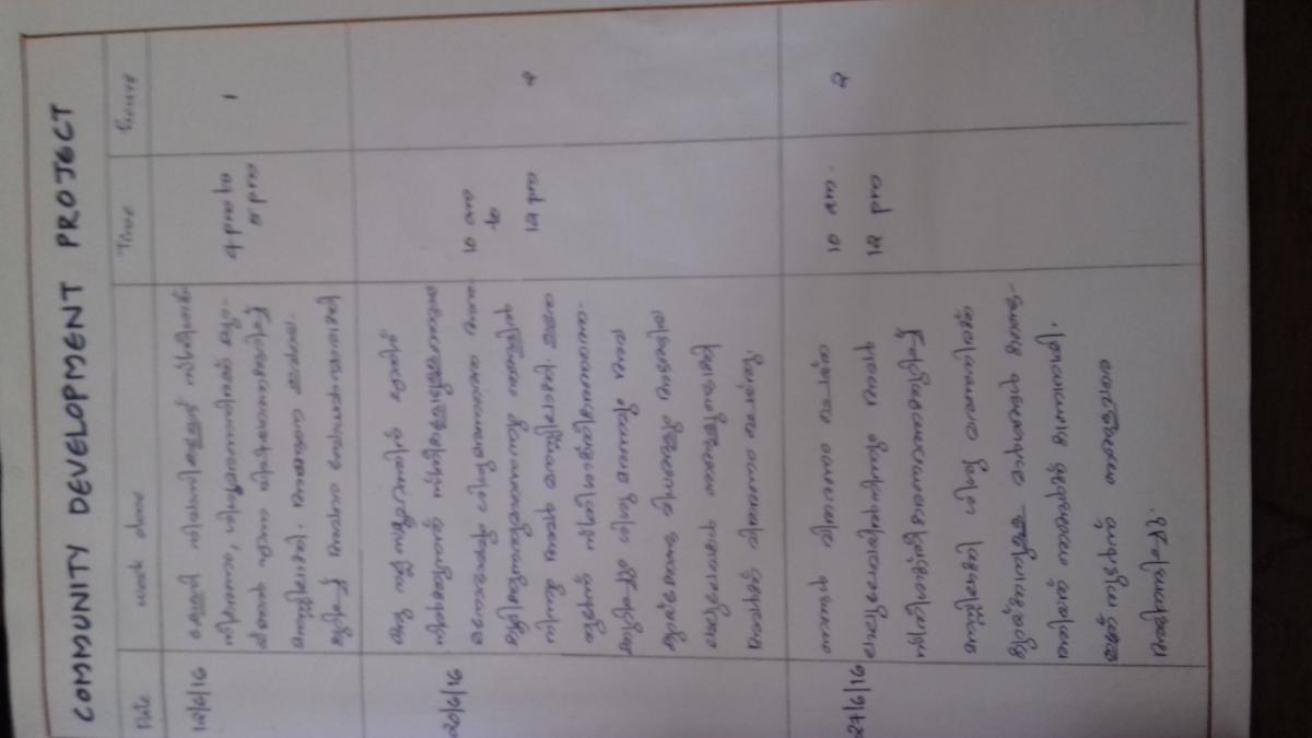 COMMUNITY DEVELOPMENT PROJECT