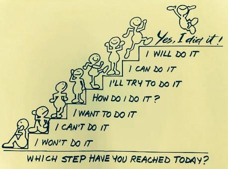 Growth Mindset